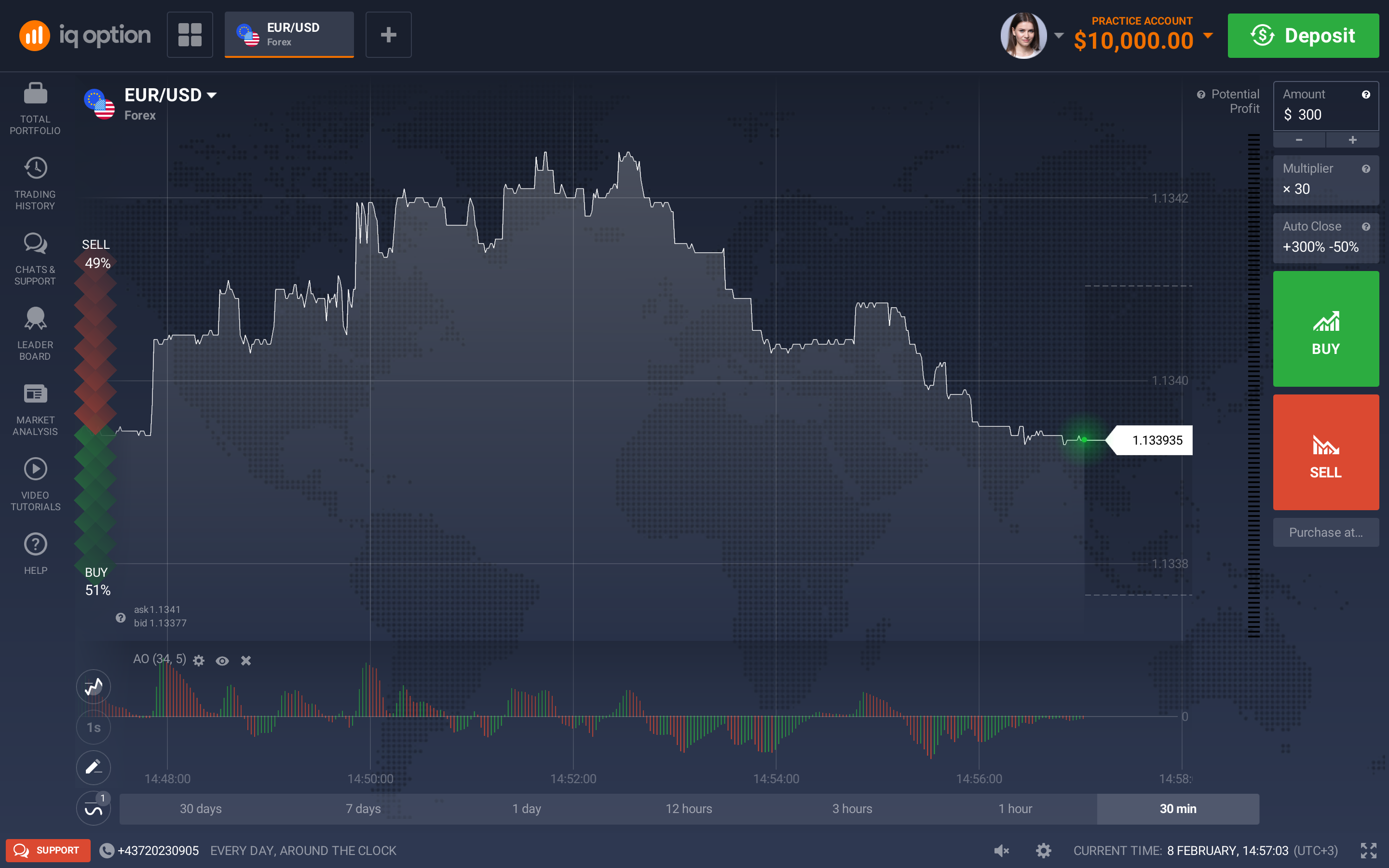 forex trading platforms in uae