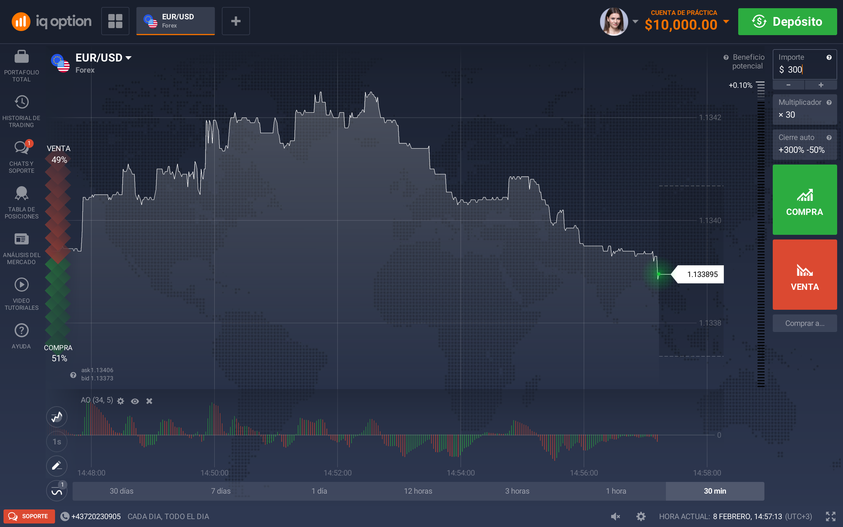 IQ Option, el todo terreno para invertir 8