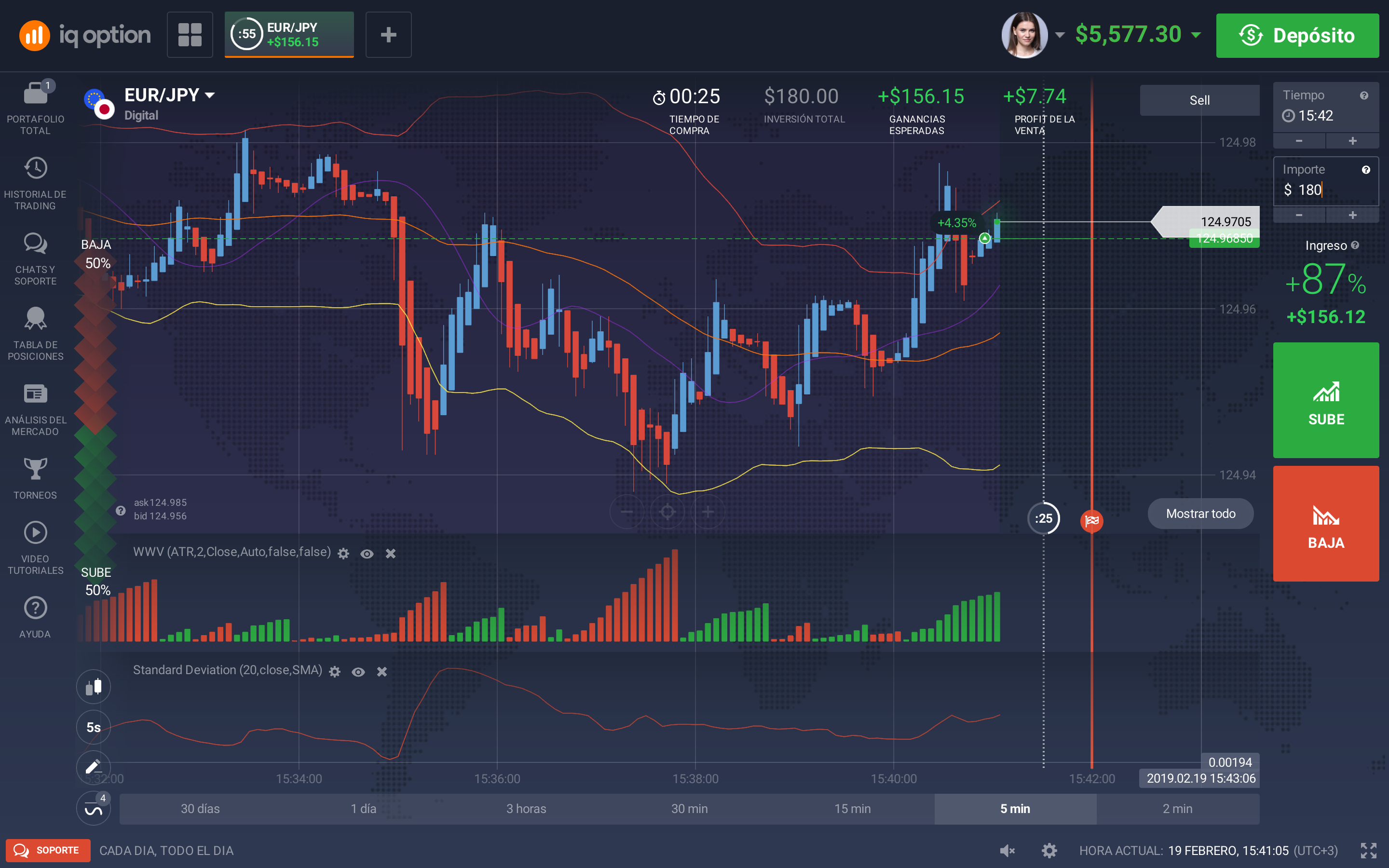 Forex plataforma demo