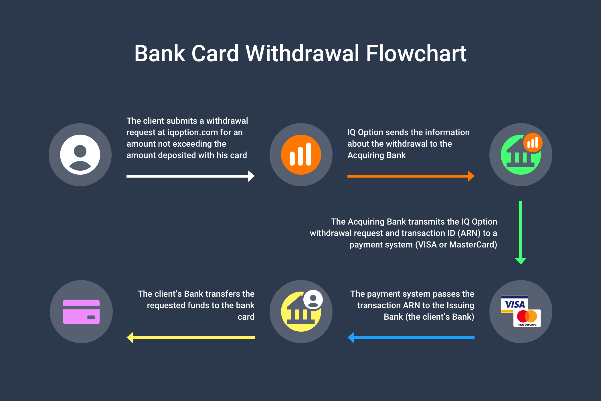 Deposit method. Withdrawals money. Withdrawal. Withdrawal of money at Customs. Work withdrawal.