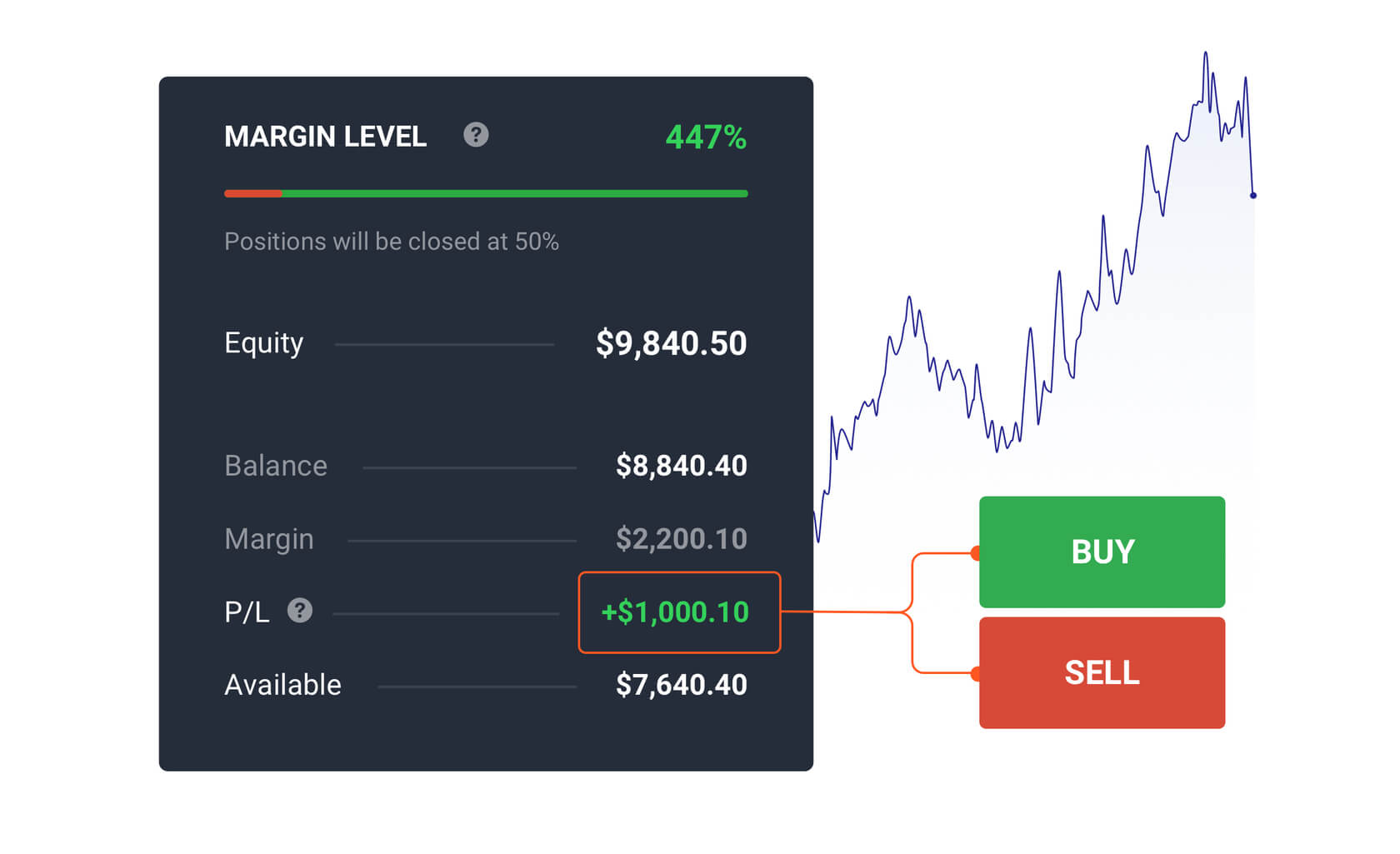 Forex trading platform - Start trading Forex - Online Forex broker IQ