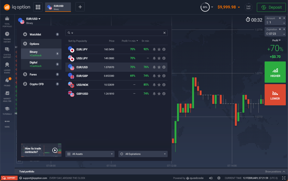 Demo account for binary options forex traders terminal