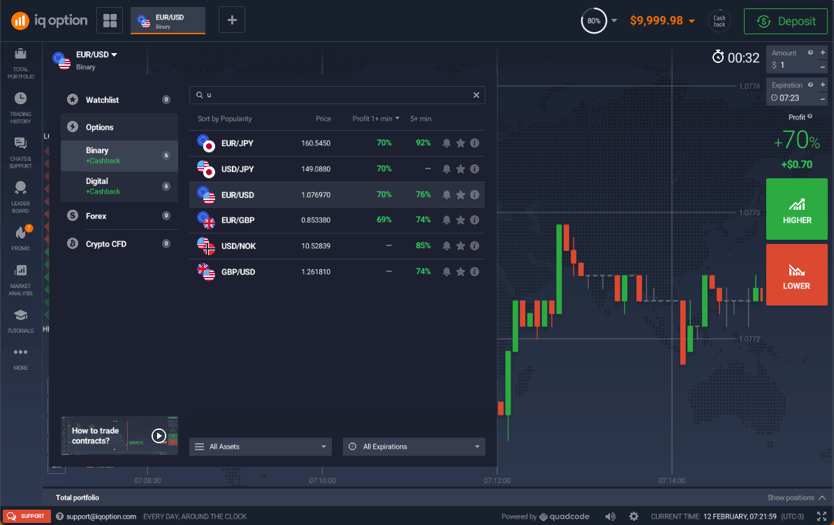 binary option trading investment