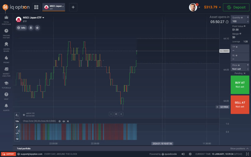 Binary Options