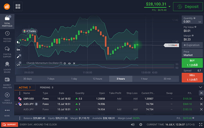 Ultimate Trading With Iq Option - 